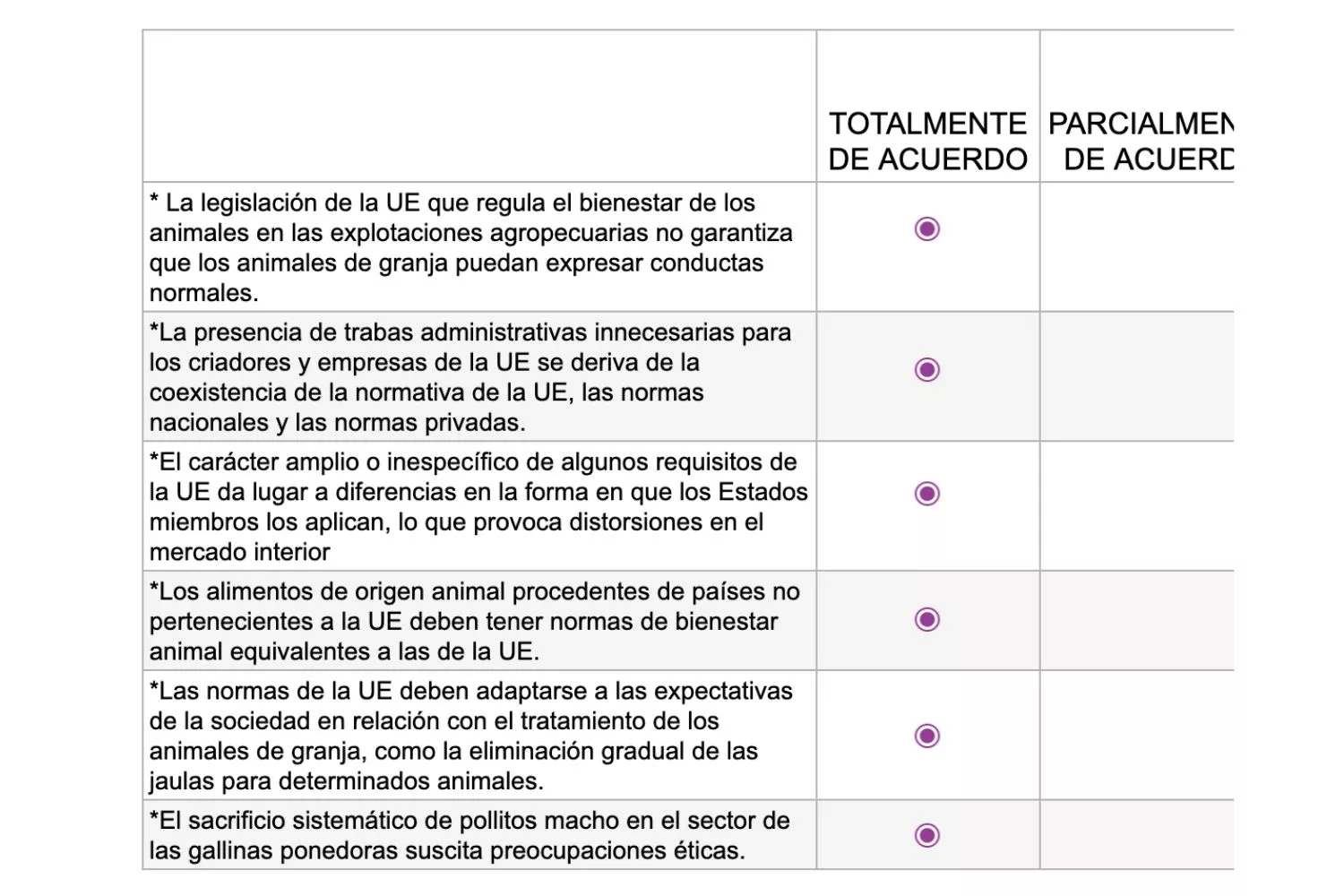 ¡Dile a la UE lo que piensas! 5 Consulta pública de la Unión Europea, respuesta 1 de Igualdad Animal