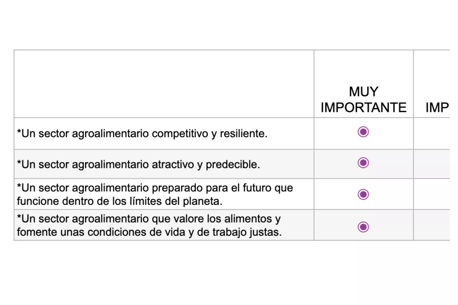 ¡Dile a la UE lo que piensas! 6 Consulta pública de la Unión Europea, respuesta 2 de Igualdad Animal