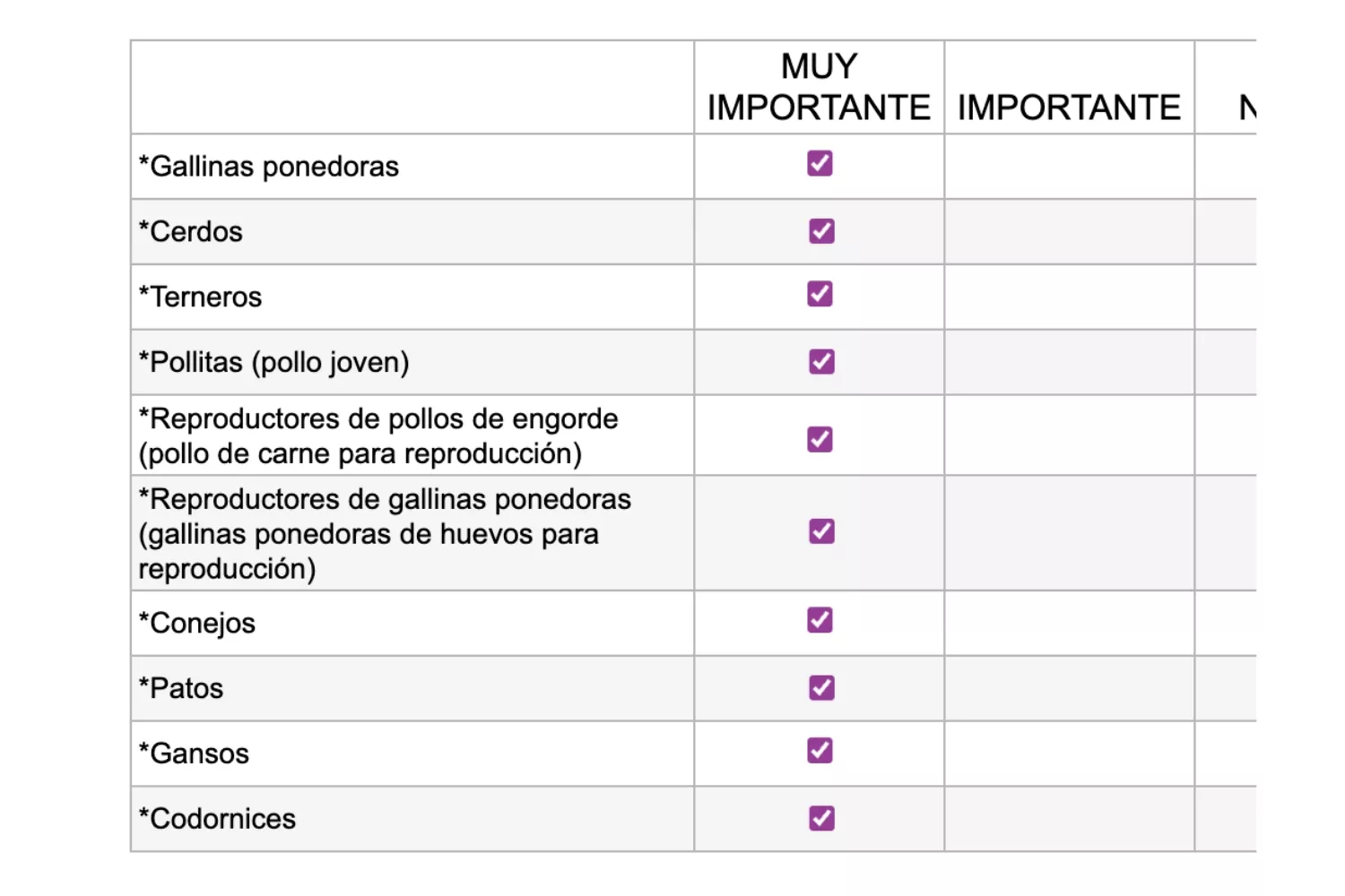 ¡Dile a la UE lo que piensas! 7 Consulta pública de la Unión Europea, respuesta 3 de Igualdad Animal