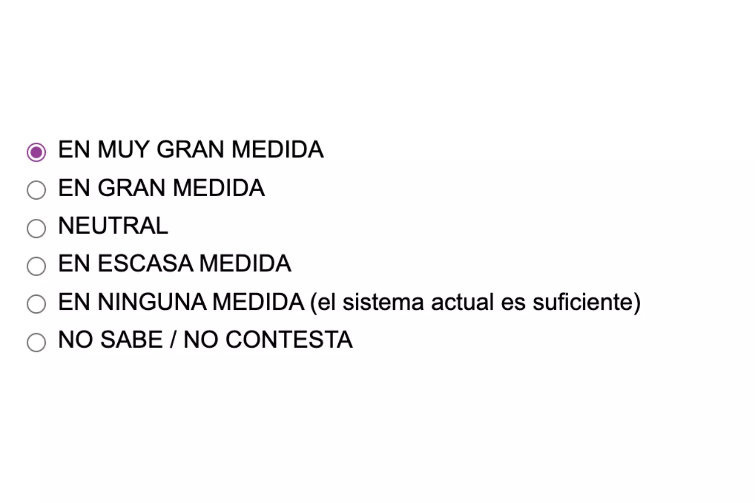 ¡Dile a la UE lo que piensas! 13 Consulta pública de la Unión Europea, respuesta 9 de Igualdad Animal